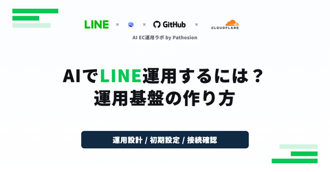 AIでLINE運用するには？運用基盤の作り方を示すアイキャッチ。LINE、Codex、GitHub、Cloudflareのロゴと運用設計、初期設定、接続確認のバッジを配置