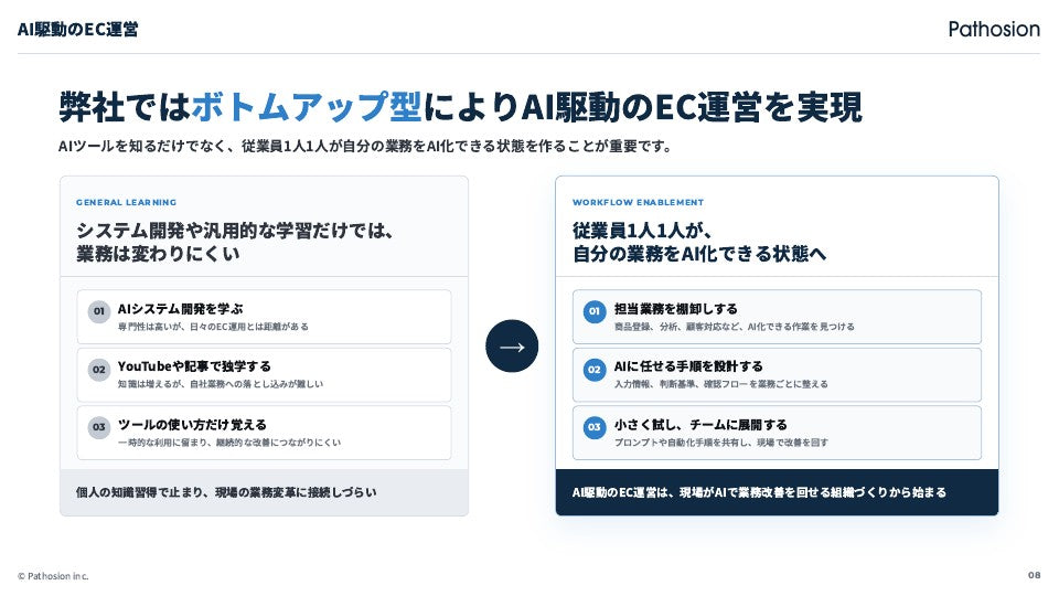 AI導入支援サービス資料 掲載スライド 8