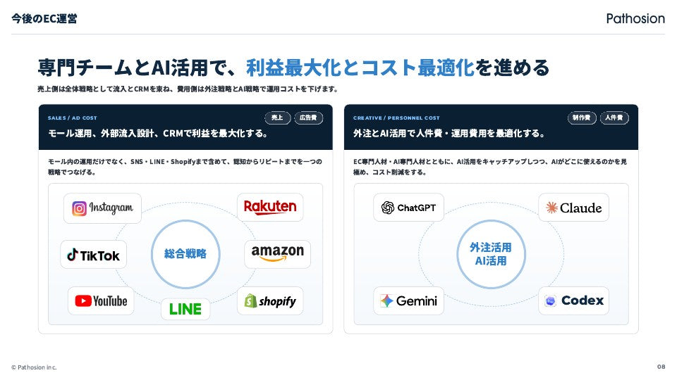 EC運用代行サービス資料 掲載スライド 8