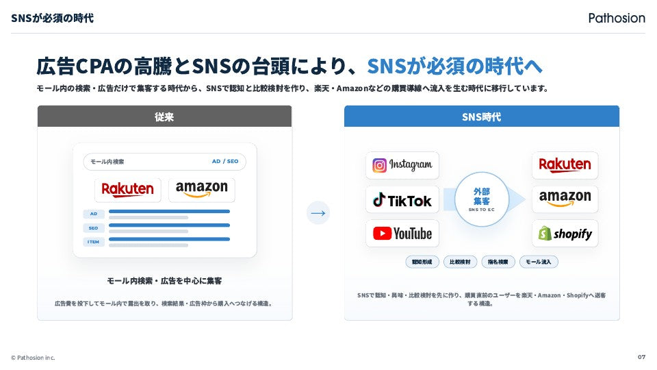 SNS運用代行サービス資料 掲載スライド 7
