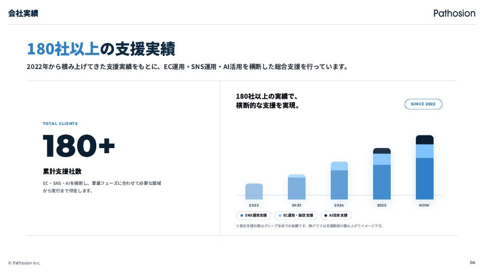 AI導入支援サービス資料 掲載スライド 4