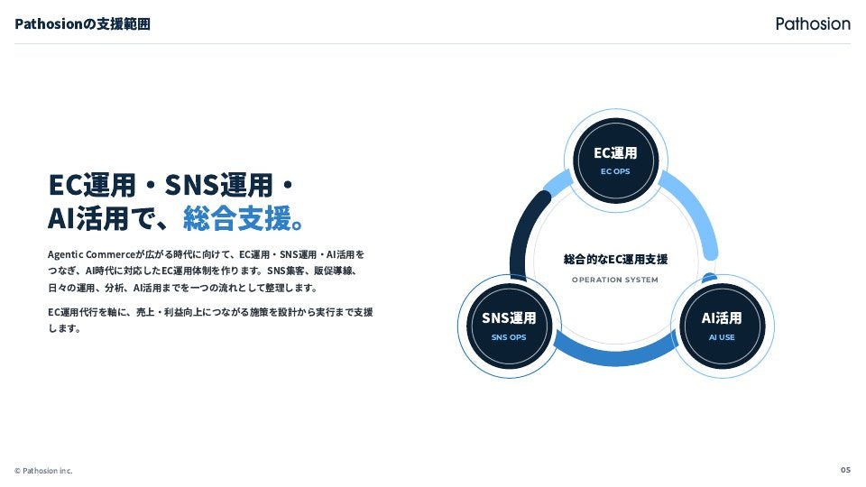 AI導入支援サービス資料 掲載スライド 5